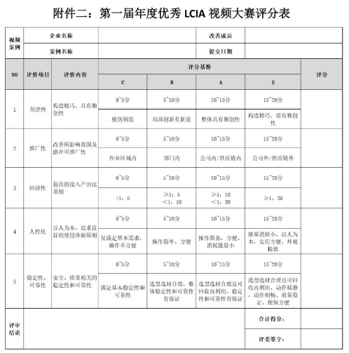 第一届年度优秀LCIA视频案例大赛，案例征集开始啦！