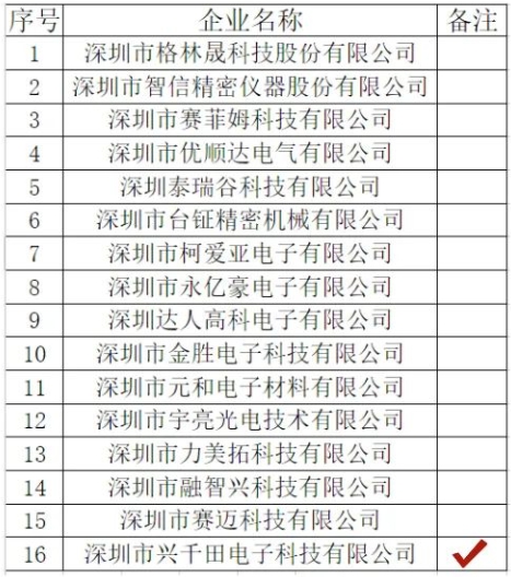 兴千田荣获“龙华区观澜优质产业空间试点项目企业入驻名额”2