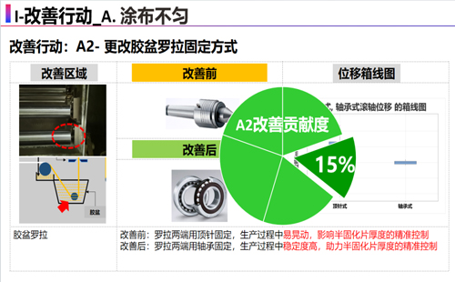 第八届标杆精益改善大赛5