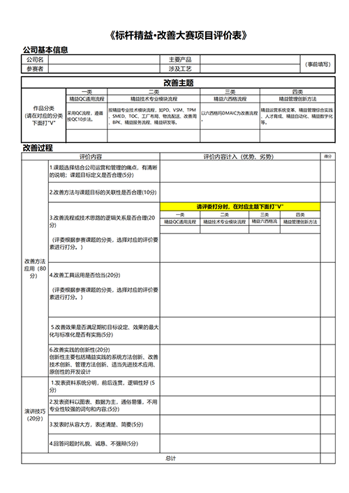 第八届标杆精益改善大赛9