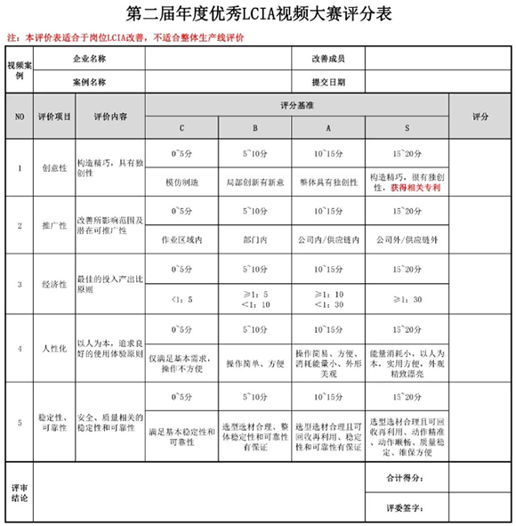 奖金飙升至10000元| 第二届年度优秀<a href='/zhinengyingyuan.htm' class='keys' title='点击查看关于LCIA的相关信息' target='_blank'>LCIA</a>视频案例大赛，案例征集开始啦！