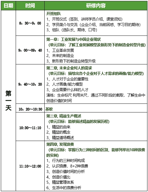 低成本智造(LCIM)精益柔性生产方式训练营5