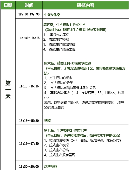 低成本智造(LCIM)精益柔性生产方式训练营6