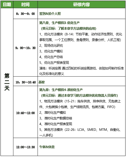 低成本智造(LCIM)精益柔性生产方式训练营7