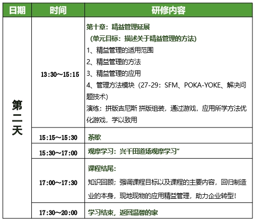 低成本智造(LCIM)精益柔性生产方式训练营8