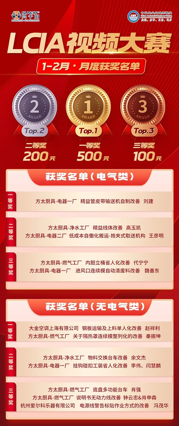 1-2月份优秀LCIA视频大赛 | 获奖名单公布啦！