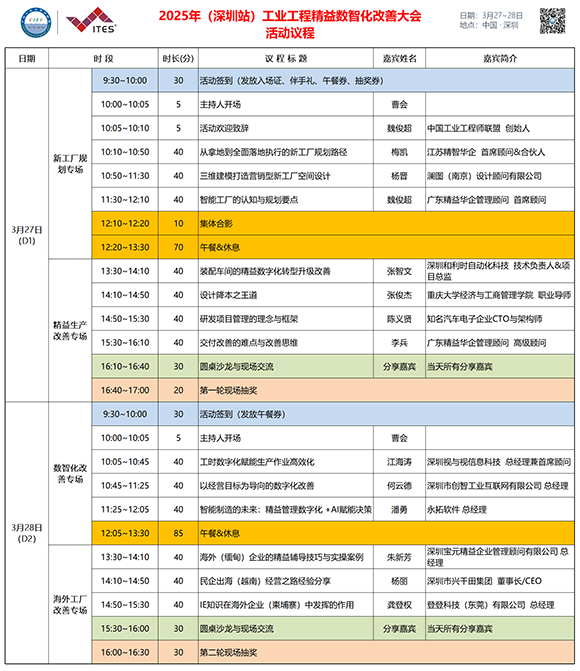 业工程精益数智化改善大会成功举办