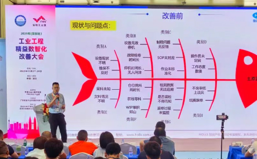 业工程精益数智化改善大会成功举办7