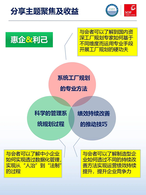 高效工厂规划软硬功专场分享会3