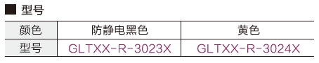 参数