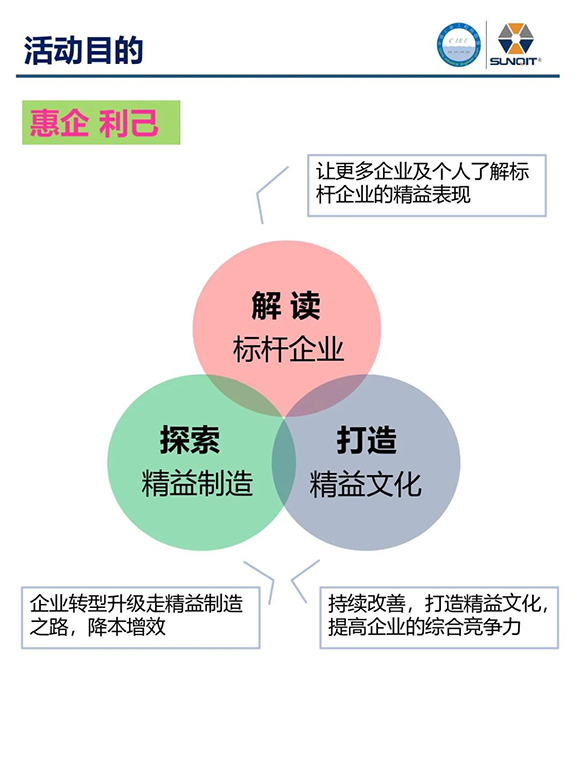 走进广汽丰田 · 探索正宗精益3
