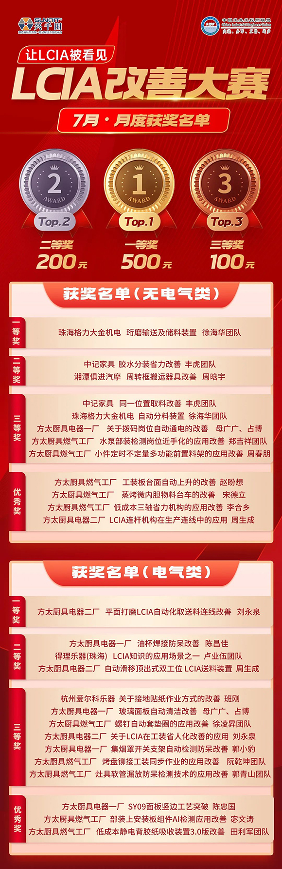 7月份优秀<a href='/zhinengyingyuan.htm' class='keys' title='点击查看关于LCIA的相关信息' target='_blank'>LCIA</a>视频大赛2