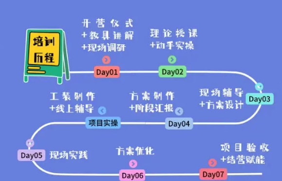 重庆美的LCIA低成本智能自働化训练营1 重庆美的LCIA低成本智能自働化训练营1