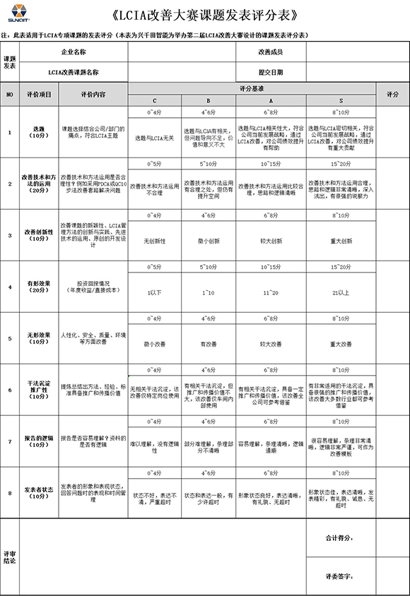 第三届LCIA改善大赛暨2025企业标杆精益改善技能大赛3