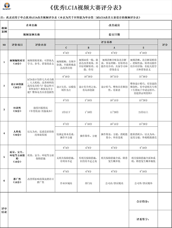 第三届LCIA改善大赛暨2025企业标杆精益改善技能大赛4