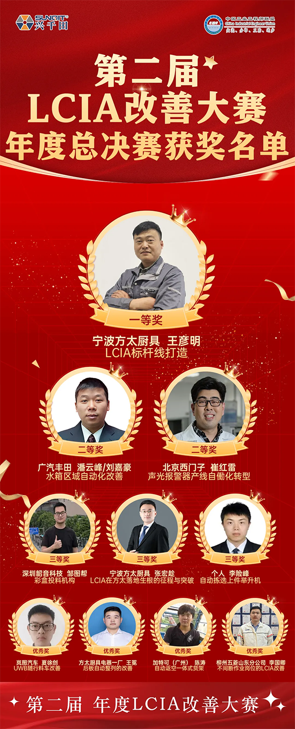 第三届LCIA改善大赛暨2025企业标杆精益改善技能大赛5