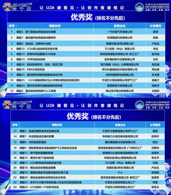 第二届LCIA视频改善大赛4