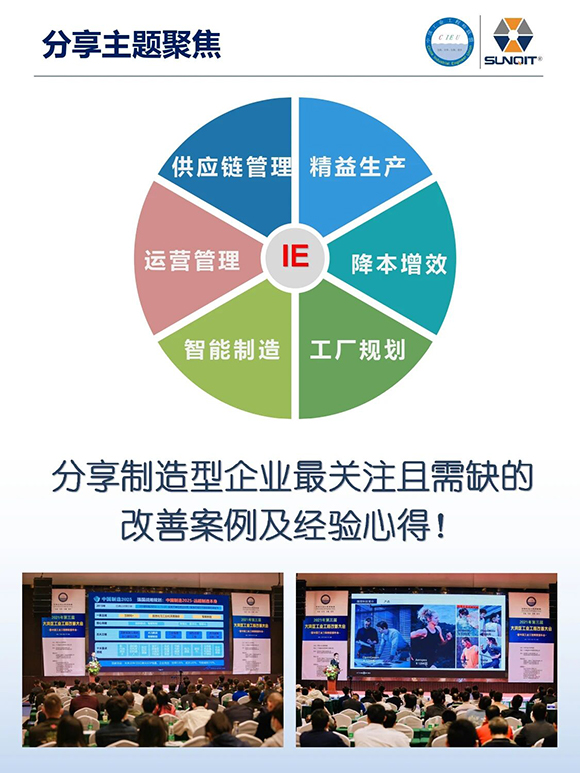 工业工程精益数智化改善大会3