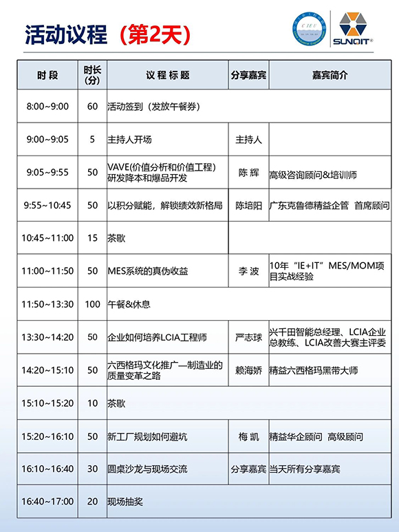 工业工程精益数智化改善大会7