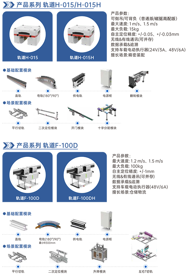 柔性输送轨道系统2