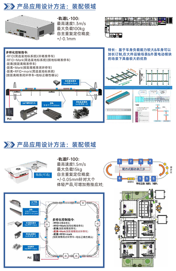 柔性输送轨道系统7