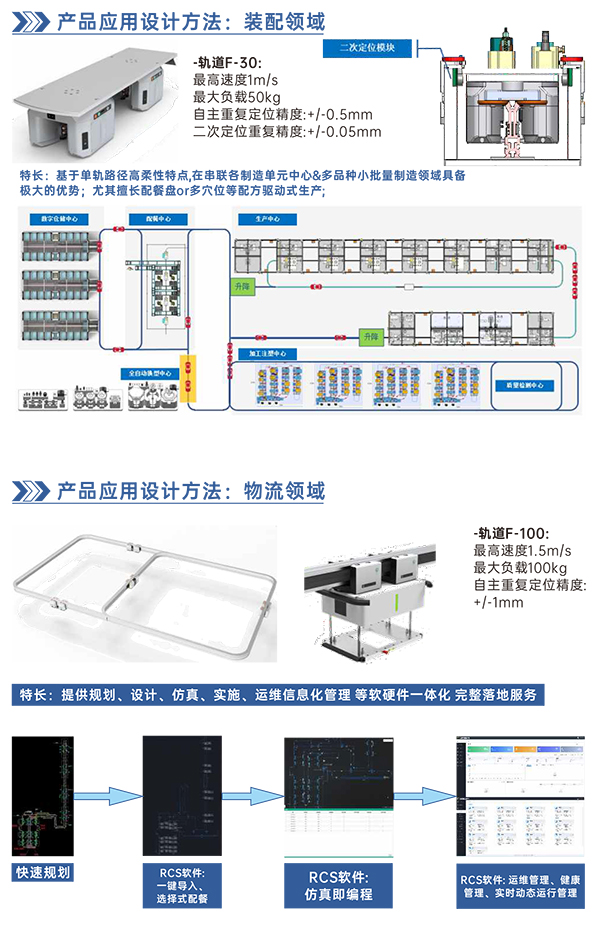 柔性输送轨道系统8