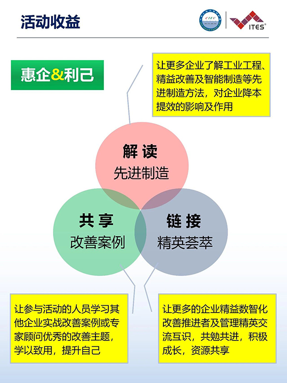 2026年（深圳站）制造企业精益数智化改善大会4