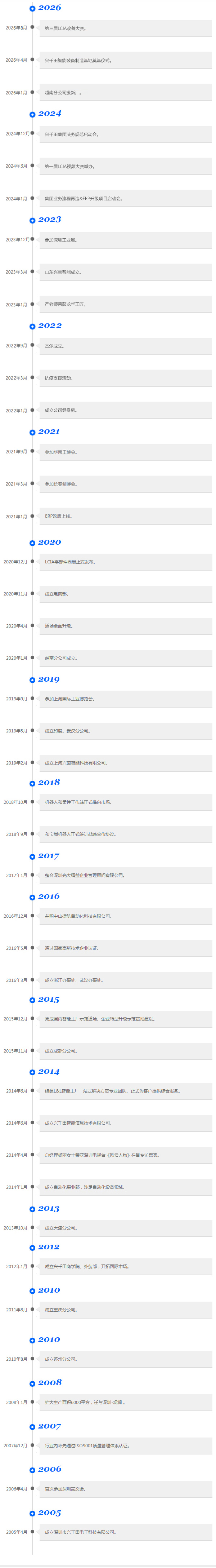 兴千田发展历程