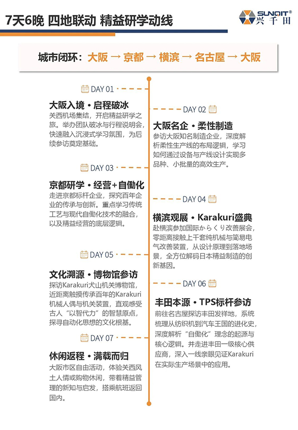 日本LCIA游学3
